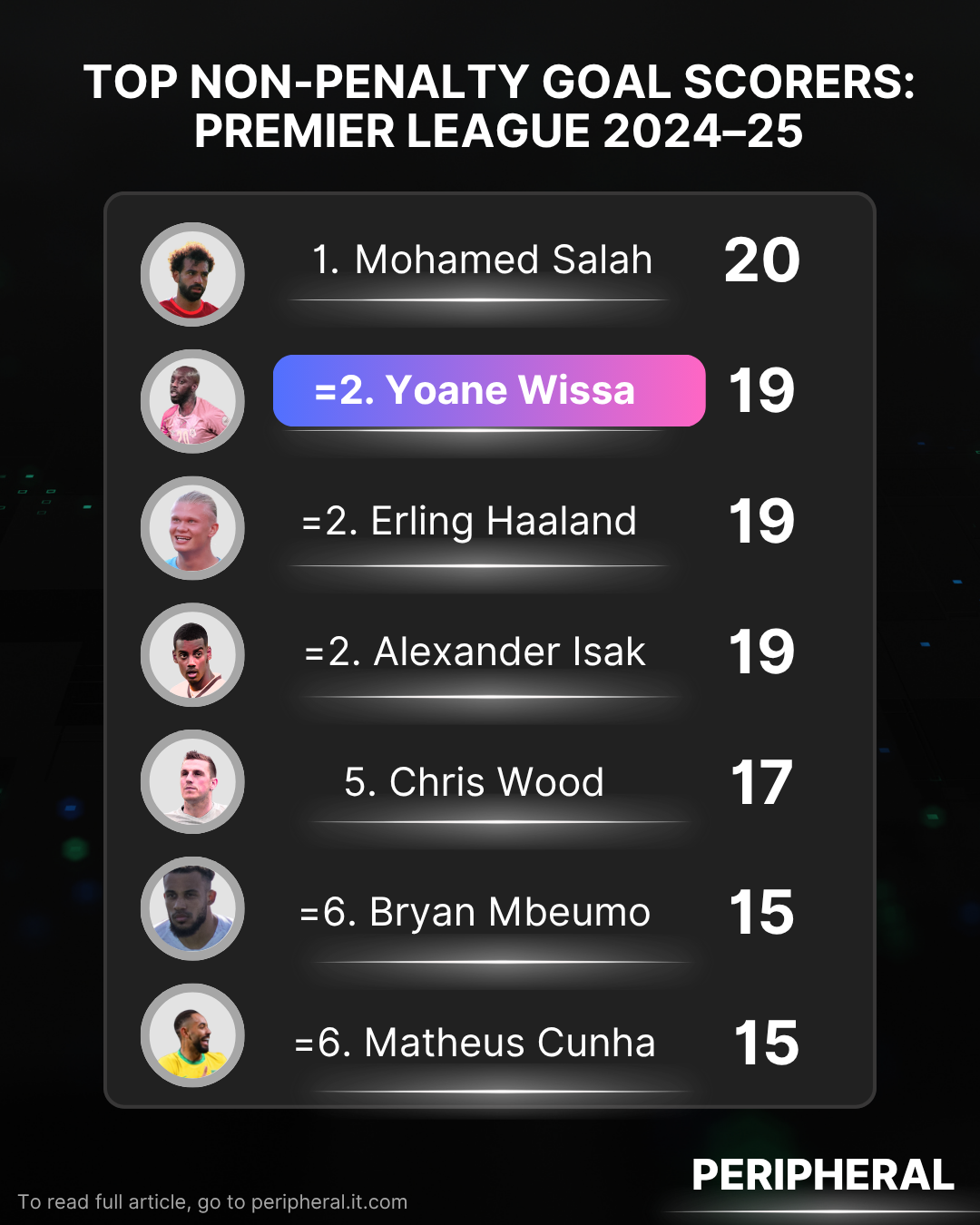 Is Yoane Wissa Going Under the Radar This Transfer Window?